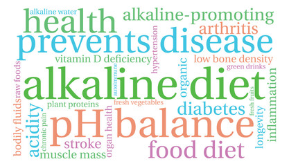 Alkaline Diet Word Cloud