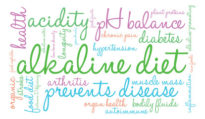 Alkaline Diet Word Cloud