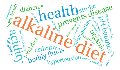 Alkaline Diet Word Cloud