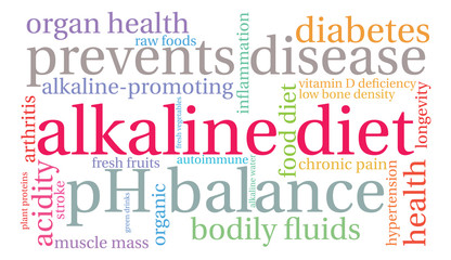 Alkaline Diet Word Cloud