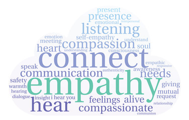 Empathy Word Cloud on a white background. 