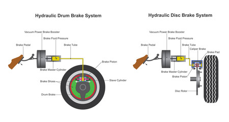 Brake system