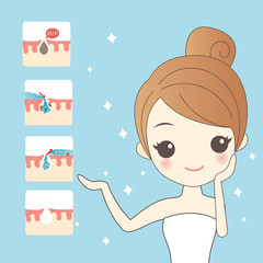 cartoon woman skin care