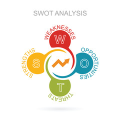 swot analysis business growing strategy