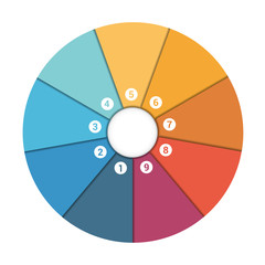 Pie Chart 9 Position