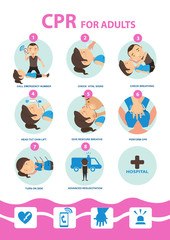 Adult Cpr/ Cpr for Adult  how to Step cartoon Vector Illustration. - obrazy, fototapety, plakaty