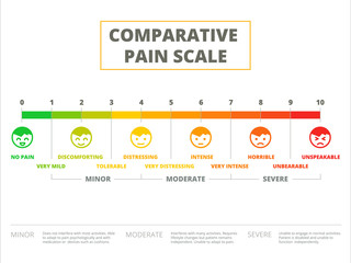 Comparative pain scale vector illustration design. Ache meter