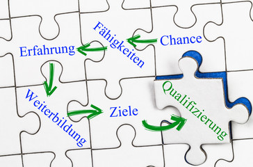 Qualifizierung Konzept auf Puzzle