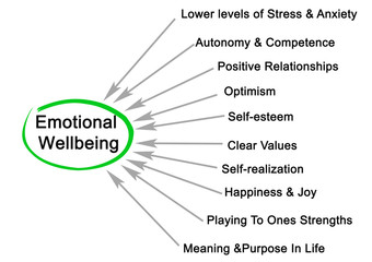 Emotional Wellbeing