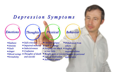 Depression.symptoms - obrazy, fototapety, plakaty