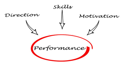 Presentation of management concept