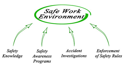 Creating Safe Work Environment