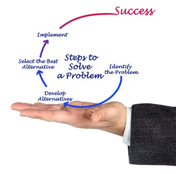 Steps to Solve a Problem