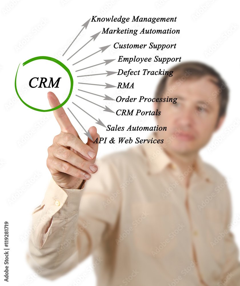 Sticker crm