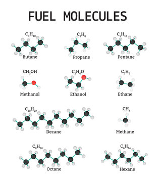 Fuel Molecules set