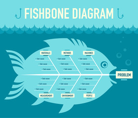 Fishbone diagram - obrazy, fototapety, plakaty