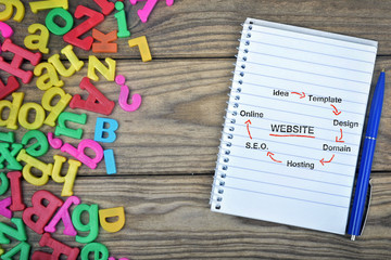 Website scheme text on notepad and magnetic letters