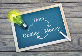 Time Quality Scheme text on school board