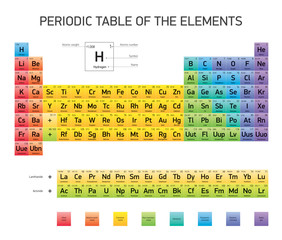 Periodic Table of the Elements, vector design, extended version, CMYK colors