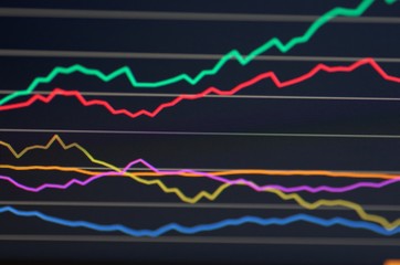 Stock market chart on LCD screen.