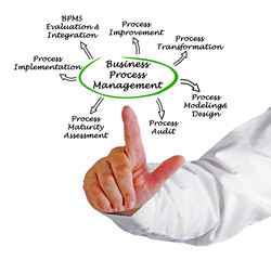 Business Process Management
