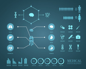 Medical Infographics