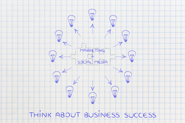 marketing & social media, matching puzzle and lightbulbs around