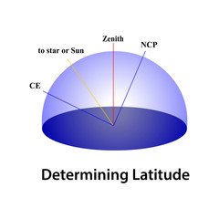 determine latitude