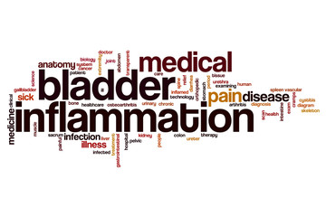 Bladder inflammation word cloud