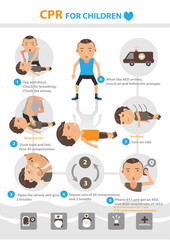 Fototapeta premium Child Cpr how to Step cartoon Vector Illustration