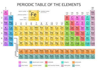 Mendeleev's Periodic Table of the Elements