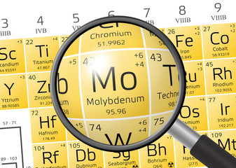 Element of Molybdenum with magnifying glass