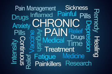 Chronic Pain Word Cloud