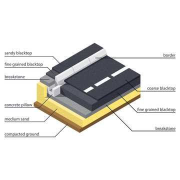 Asphalt Paving Technology On The Road And Sidewalk