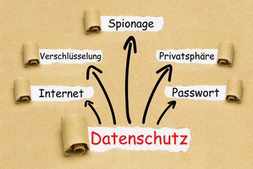 Datenschutz Konzept