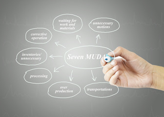 Element of seven waste image on blue background(for presentation)