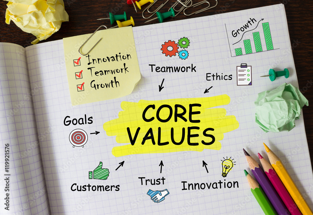 Poster notebook with toolls and notes about core values,concept