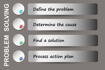 Wall illustrating method of problem solving in Lean Management