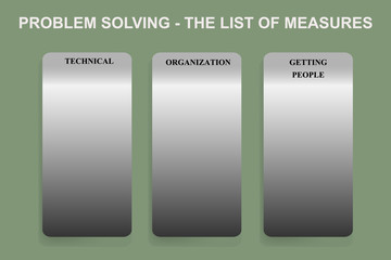 Exercise sheet for method of problem solving - The list of measures in Lean Management methodology.