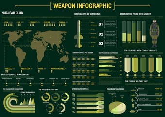 Military weapon infographic poster template