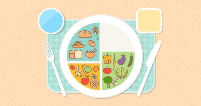 Healthy diet and eat well plate, food icons on a dish and table setting