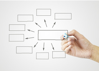 Hand drawn graphics or diagram symbols to input information concept for business (Management system) on white background.