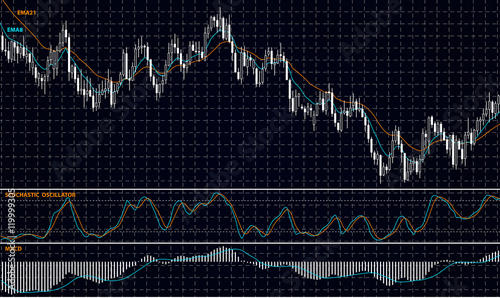 Forex dpi indicator