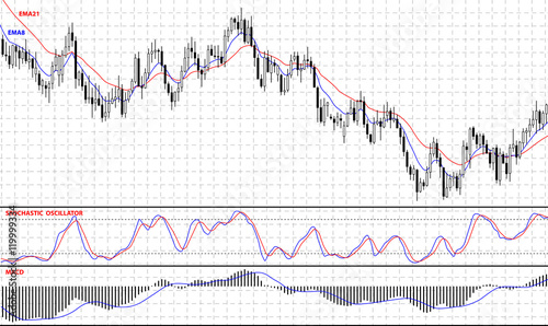Forex dpi indicator