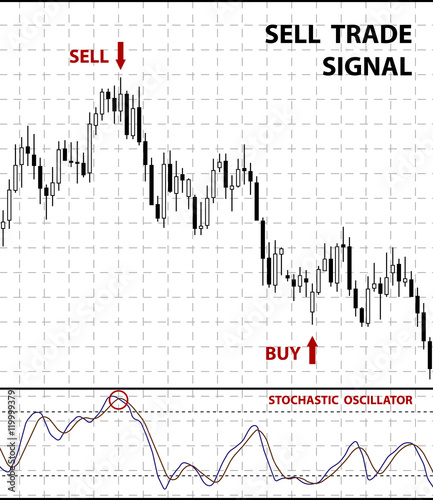 Forex dpi indicator