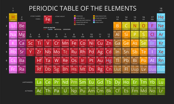 Mendeleev Periodic Table of the Elements vector on black background. Symbol, atomic number, name and atomic weight. Flat design.