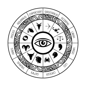 signs of the zodiac eye circle astrological astronomy future vector illustration