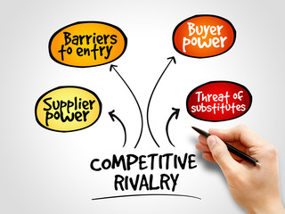 Competitive rivalry porter five forces business concept