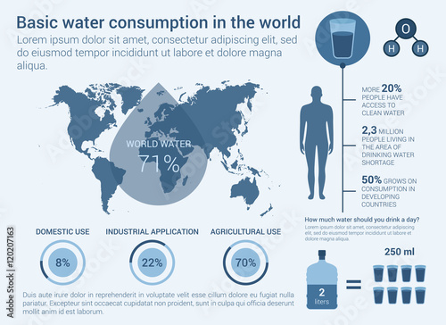 World Water Daily Consumption Infographic With Man Human Body And Map world-water-daily-consumption-infographic-with-man-human-body-and-map