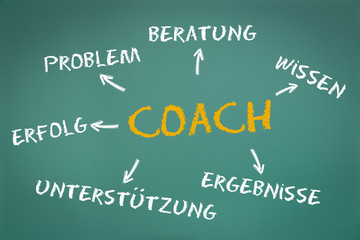 Coach Konzept auf Tafel